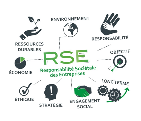 AFTERWORK RSE le 03 octobre à 17h00 à la CCIRG